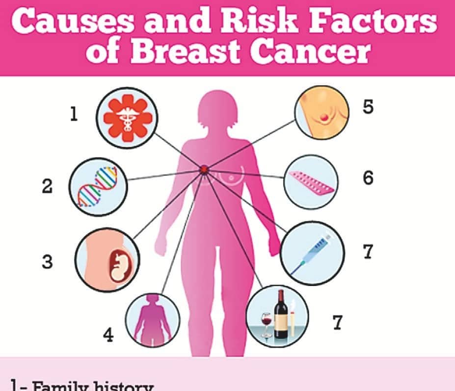 What Is Breast Cancer Medicine For World