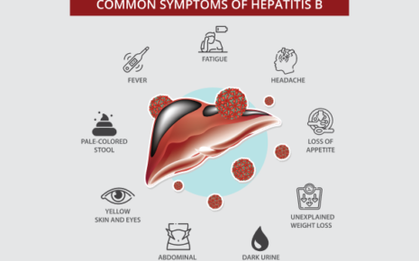 What is Hepatitis B?