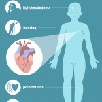 arrhythmia