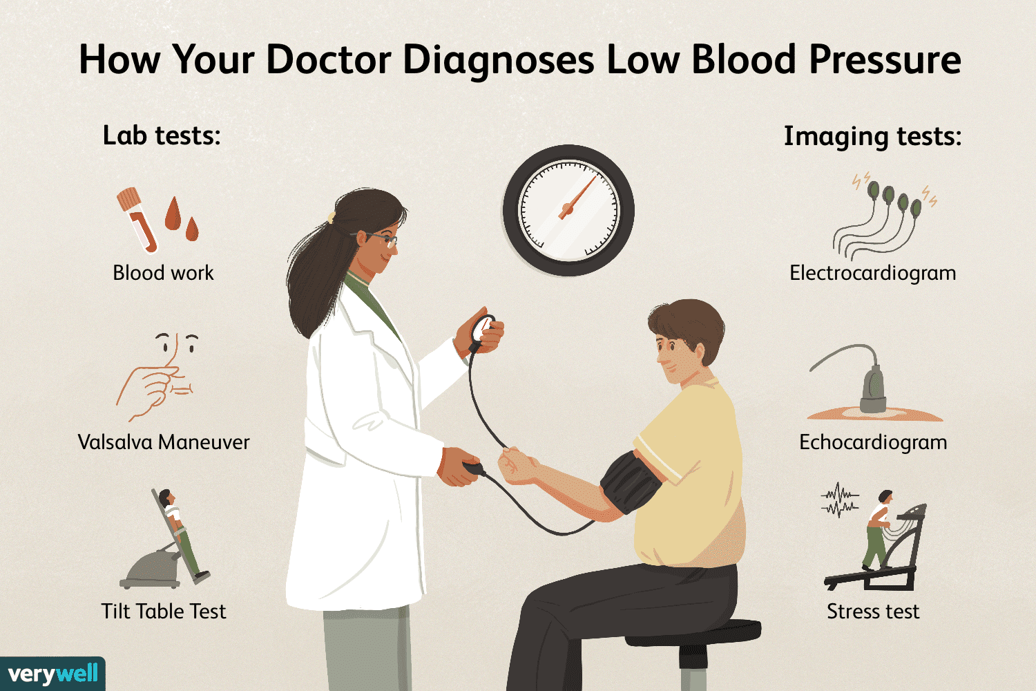 Low Blood Pressure Causes, Symptoms, and Treatment.