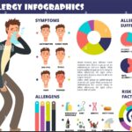 What is Allergic Disorder?