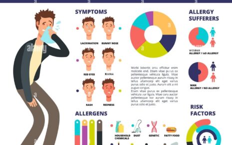 What is Allergic Disorder?