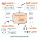 Antipsychotics