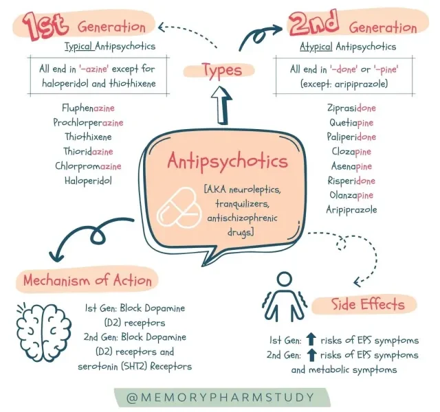 Antipsychotics