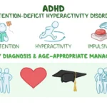 What is Attention Deficit Hyperactivity Disorder?