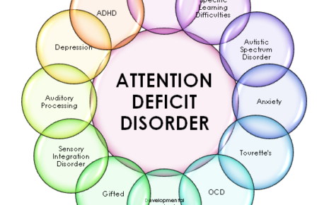 What is Attention-Deficit?
