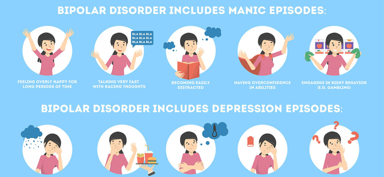 What is Bipolar Disorder?