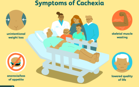 What is Cachexia?