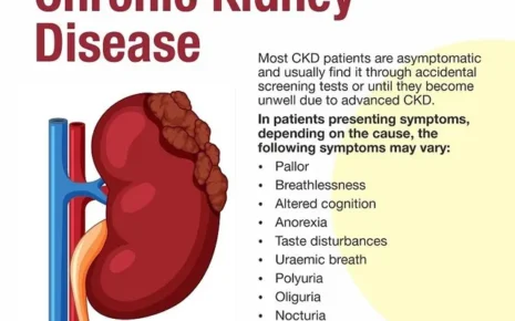 What is Chronic Kidney Disease