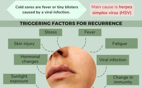 What is Cold Sores