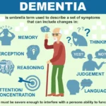 What is Dementia