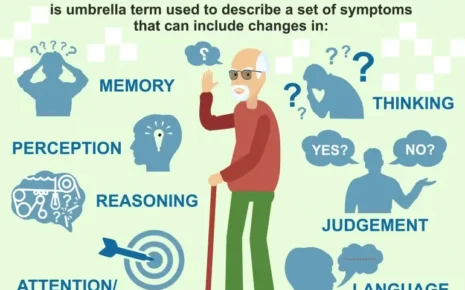 What is Dementia