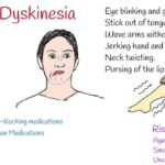 What is Tardive Dyskinesia