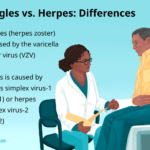 What is Genital Herpes