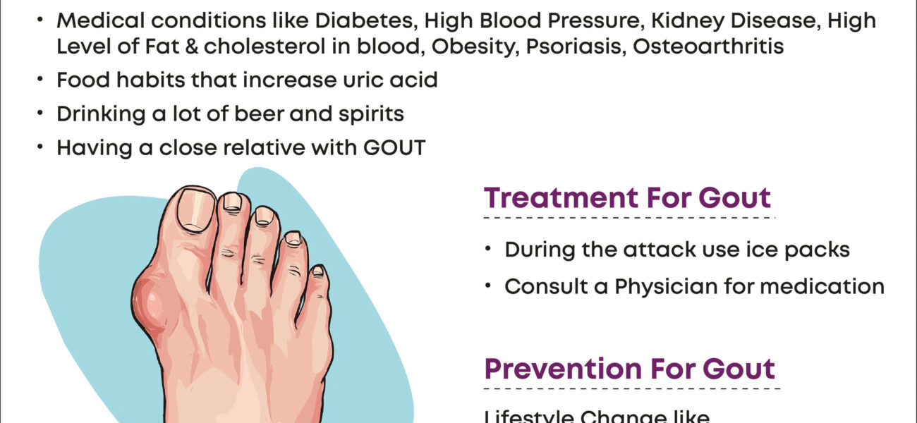 What is Gout