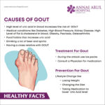 What is Gout