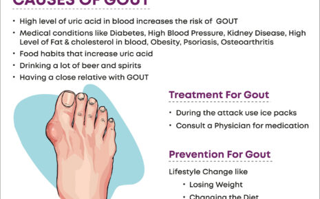 What is Gout