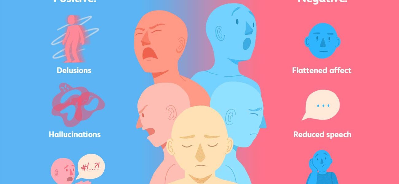 What Is Schizophrenia