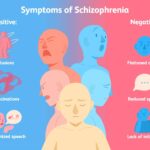 What Is Schizophrenia
