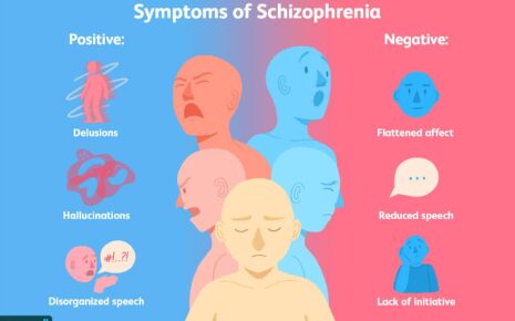 What Is Schizophrenia