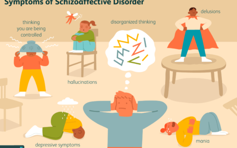 Schizoaffective Disorder