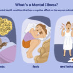 What is Mental Disorder?