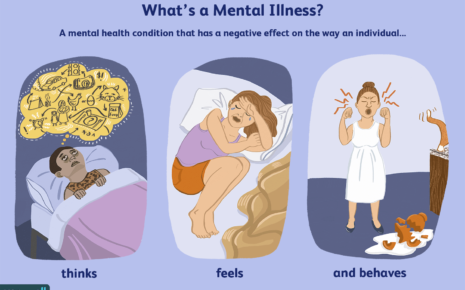 What is Mental Disorder?