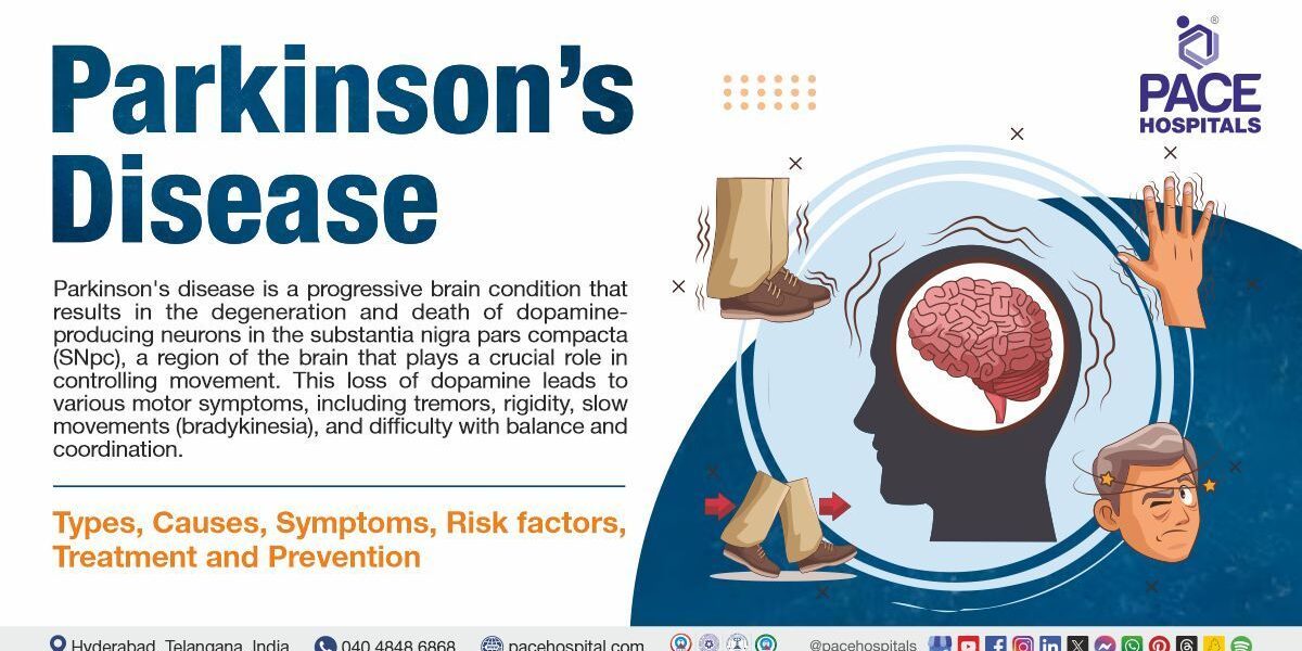 Parkinson’s Disease