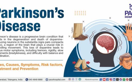 Parkinson’s Disease