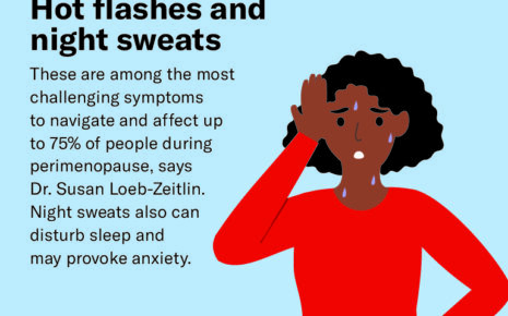 What is Hot Flashes?