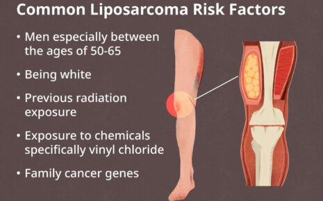 What is Liposarcoma?