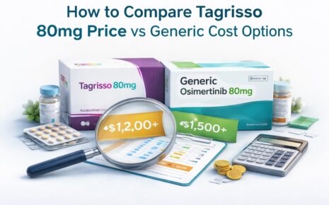 Price comparison of Tagrisso and generic