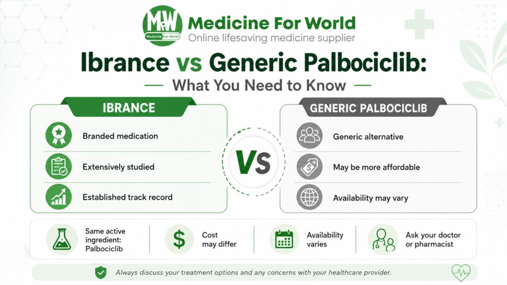 Ibrance vs Generic Palbociclib: What You Need to Know