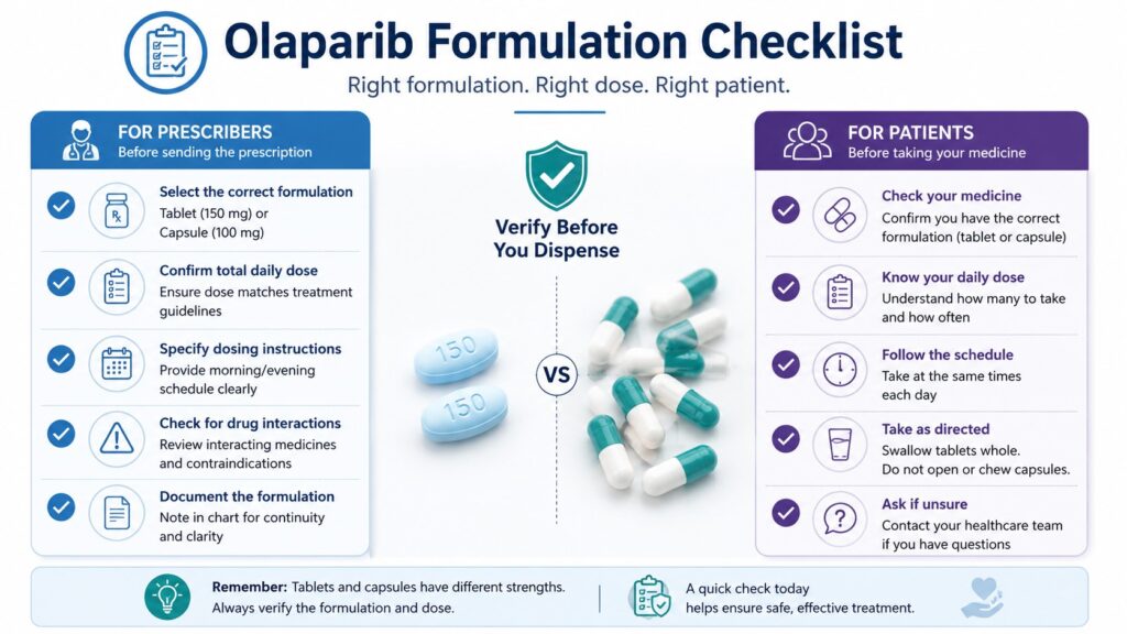 Olaparib formulation checklist for safety
